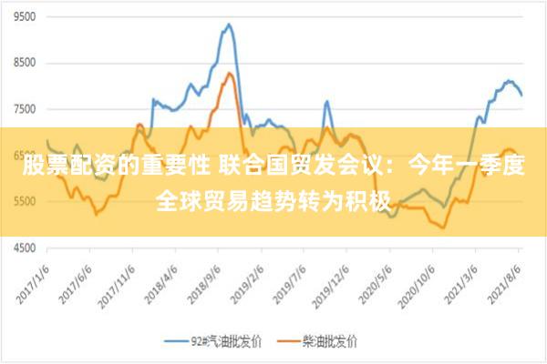 股票配资的重要性 联合国贸发会议：今年一季度全球贸易趋势转为积极