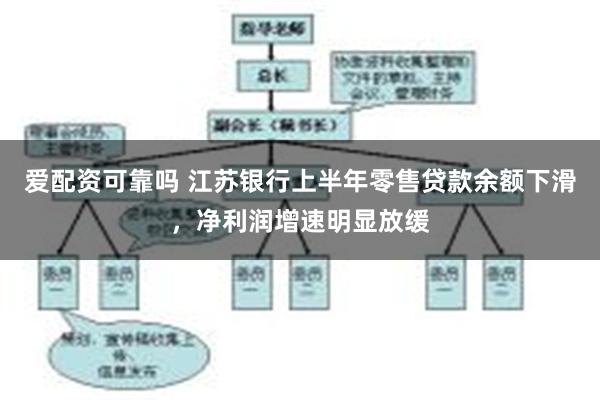 爱配资可靠吗 江苏银行上半年零售贷款余额下滑，净利润增速明显放缓