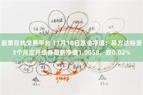 股票在线交易平台 11月18日基金净值：易方达裕浙3个月定开债券最新净值1.0058，跌0.02%