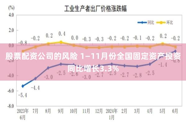 股票配资公司的风险 1—11月份全国固定资产投资同比增长3.3%